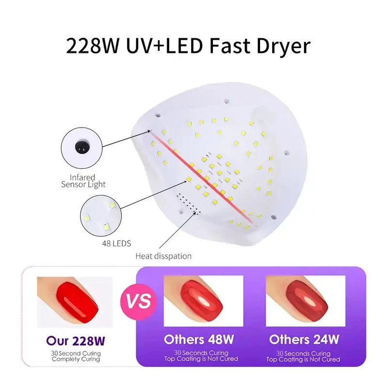Nagy teljesítményű, 228W Max UV LED-es körömlámpa - Sun X Max - 48 LED - Fehér - Image 8